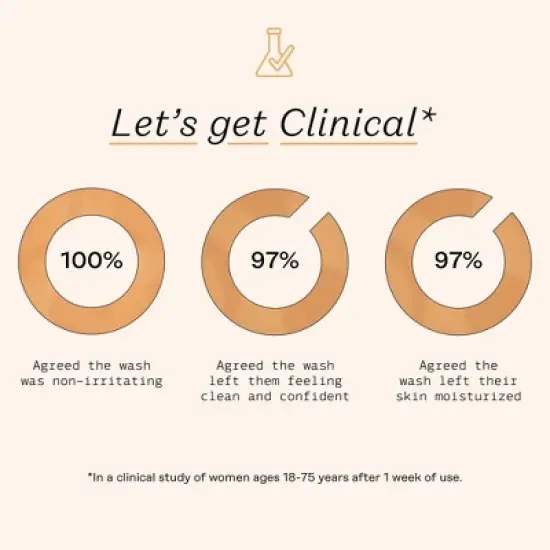 The Honey Pot Company, Normal Feminine Foaming Wash - 5.51 fl oz image {5}