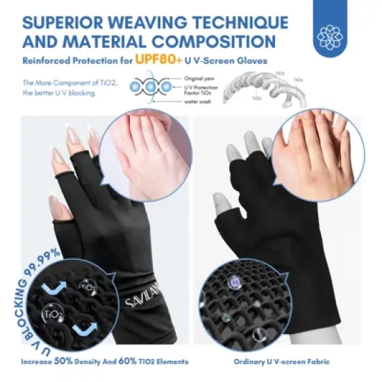 Saviland UV-Armor Gloves: UPF200+ Fingerless Defense w/99.9% UVA/UVB Block - Gel Lamp Shield for Salon Professionals .(Black) image {1}