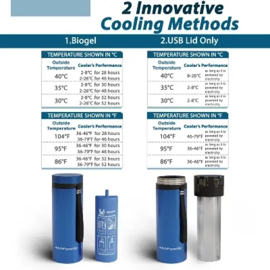 4ALLFAMILY Voyager Large & X-Large Auto Shut Off Insulin Cooler, Blue or Red, TSA Approved Biogel & USB Fridge Temp 36-46&deg;F image {4}