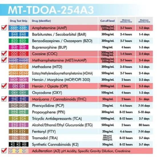 Mintegrity 10 Pack 5-Panel Instant at Home Urine Drug Test Kits | Multi-Panel Urine Screening Testing Kit with Adulteration Test | MT-TDOA-254A3 image {4}