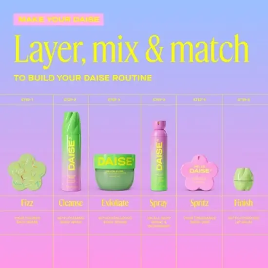 DAISE Fragrance Women's Body Mist - Hello - 3.38 fl oz image {8}