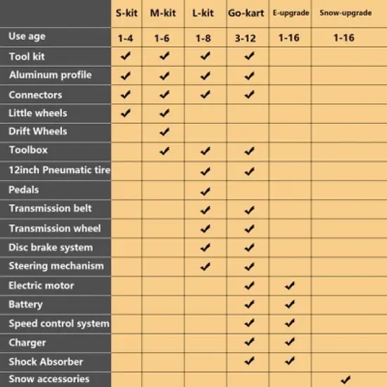 Gulches Kids Go-Kart Kit (15+ Builds), Safe Aerospace Aluminum, BASF PA66 Parts, Pneumatic Tires, Disc Brakes, Perfect Gift image {6}