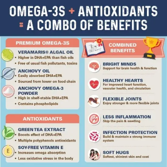 Bernie's OMG! Omegas - 5X Extra Strength Omega-3s DHA+EPA Soft Chews image {2}