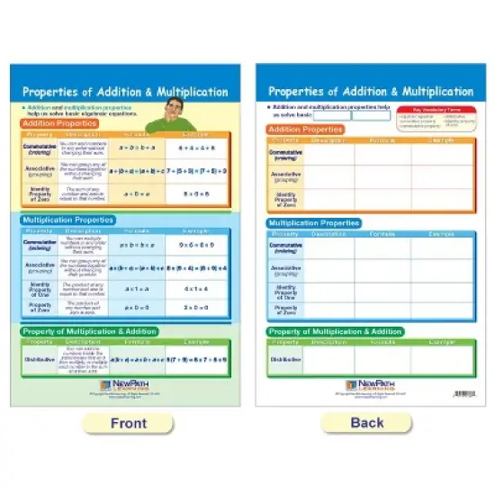 NewPath Learning Math Bulletin Board Chart Set, Algebra Skills, Set of 7 image {8}