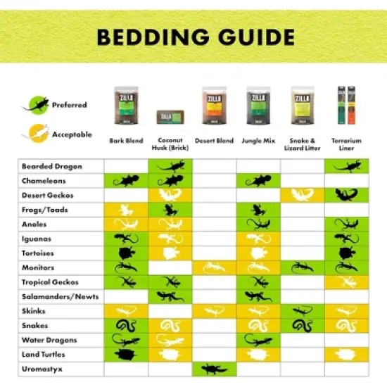 Zilla Desert Blend Substrate, 100% English Walnut Shells, 10qt image {3}