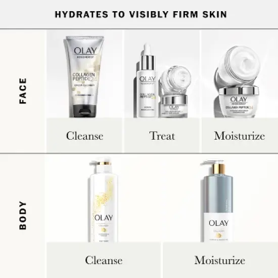 Olay Regenerist Collagen Peptide 24 Eye Cream Fragrance-Free - 0.5 fl oz image {6}