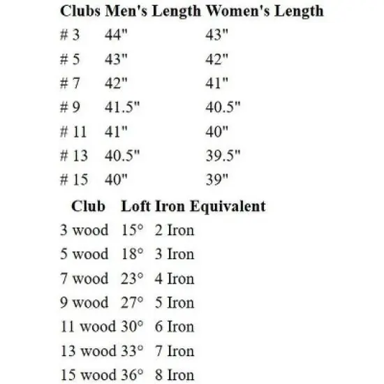 Palm Springs Golf Ladies Premium 2EZ Right Hand Fairway Wood image {2}