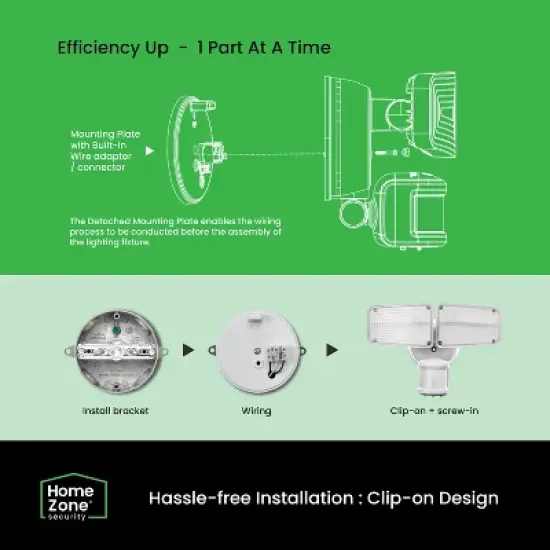 Home Zone Security&reg; 3,000-Lumen Twin-Head Halo Dual-Brightness LED Security Floodlight in White image {4}