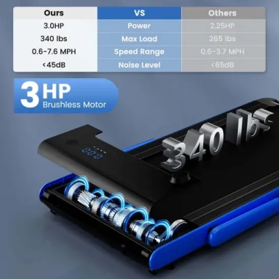 Superfit 3-in-1 Folding Treadmill with Smart Apps Remote Control LED Display and Speakers Blue/Silver image {8}