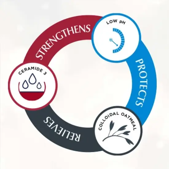 Eucerin Eczema Relief Body Cream for Dry Skin Unscented image {6}