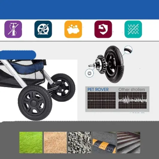 HPZ Pet Rover Premium Stroller image {7}