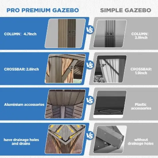 EROMMY 20 Ft. W x 12 Ft. D Pro Series Hardtop Patio Gazebo, Outdoor Hardtop Gazebo with Double Roof image {7}