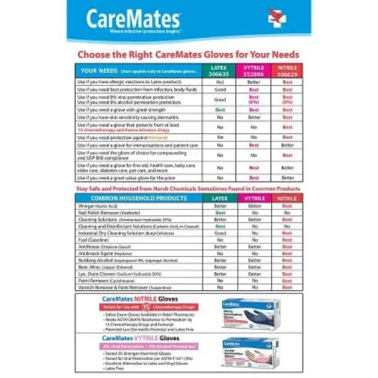 CareMates Latex Examination Gloves Powder Free Small, 50 Ct image {2}