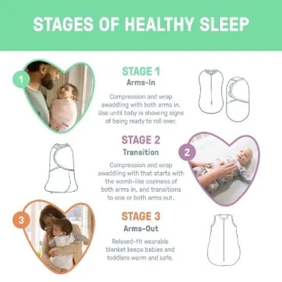 SwaddleMe by Ingenuity Pod Swaddle Blanket - 0-2 Months image {5}