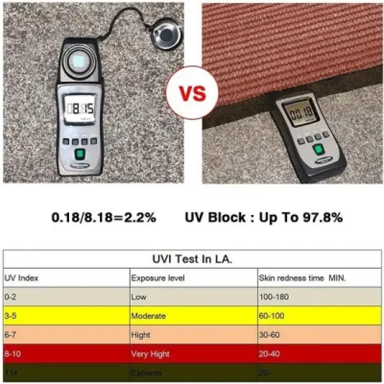 Handpoint Rectangle Patio Sun Shade Sail &ndash; Red, UV-Blocking Outdoor Canopy image {5}