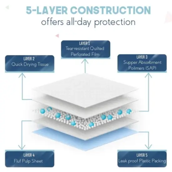 PetsWorld Gigantic (36x36 inch) Dog Training & Potty Pads image {2}