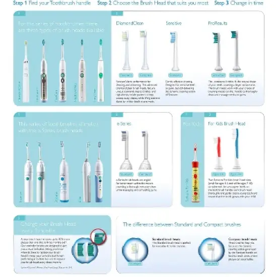 Philips Sonicare Sensitive Replacement Electric Toothbrush Head - HX6053/64 - White - 3ct image {3}