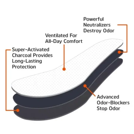 Odor-Eaters Comfort Shoe Insole - 3ct image {4}