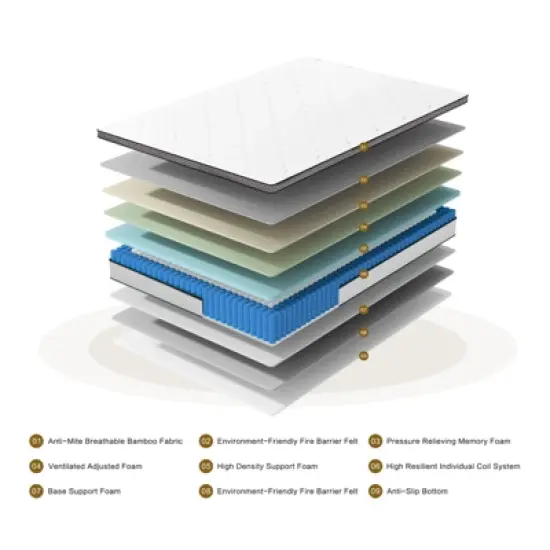 ORRD 12 Inch Full Hybrid Mattress in a Box - Medium Firm with Pocket Coils for Pressure Relief, Motion Isolation & Breathable Cool Sleep image {1}