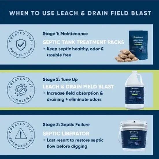Leach and Drain Field Blast image {5}