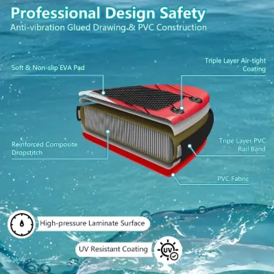 Acekool 11'&times;33" Inflatable Stand Up Paddle Board for Adults, Stable SUP with Accessories, Backpack, Pump, Adjustable Paddle, Fin image {7}