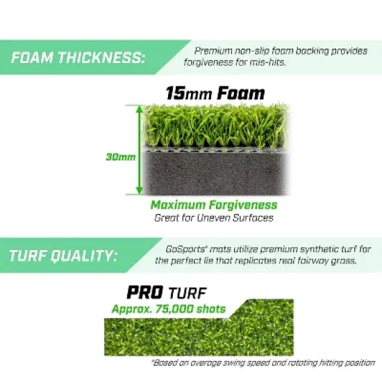 GoSports Golf Hitting Mat - PRO 5 x 5 ft - 15 mm Artificial Turf Training Golf Mat - Green image {2}