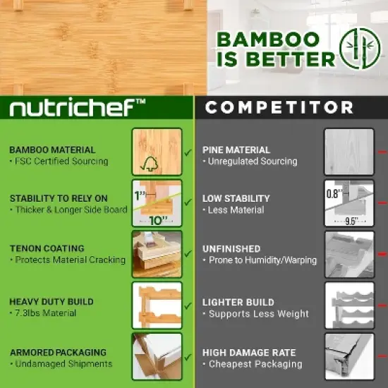 NutriChef Modular Wine Storage Rack - 72 Bottle Wine Rack with 8-Tier Shelves SLWMDSF226BK image {2}