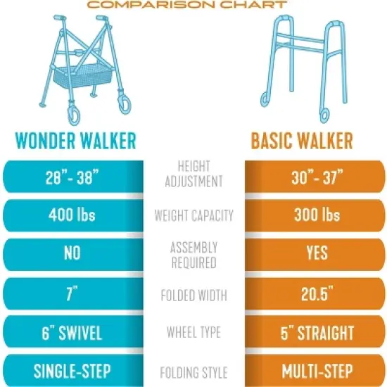 Stander Wonder Walker Plus, 2-Wheel Lightweight Folding Walker image {7}