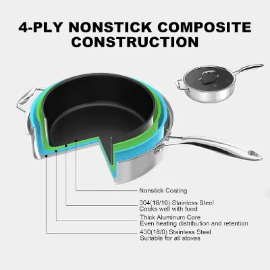 Stainless Steel Pots and Pans Set, imarku Nonstick 11-Piece Kitchen Cookware Sets, Induction Cookware Cooking Pan Set, Dishwasher & Oven Safe Pans image {3}