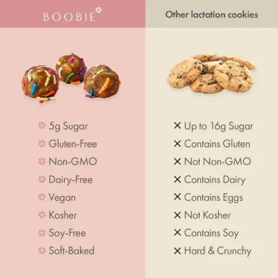 Boobie Lactation Oats Cookie Bites - Birthday Cake - 6.4oz image {3}