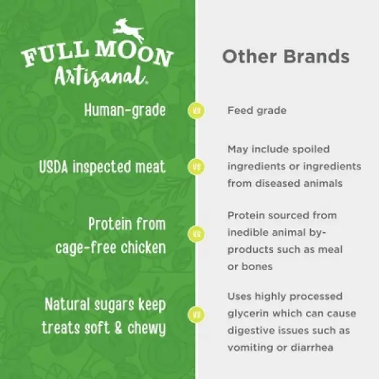 Full Moon Artisanal Chicken Apple Sausage Chewy Dog Treats - 12oz image {3}
