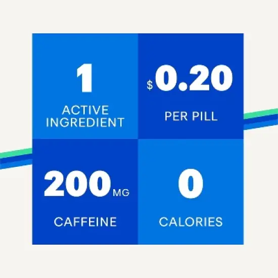 Nodoz Caffeine 200mg Alertness Aid Caplets Max Strength, 60 Caps image {1}