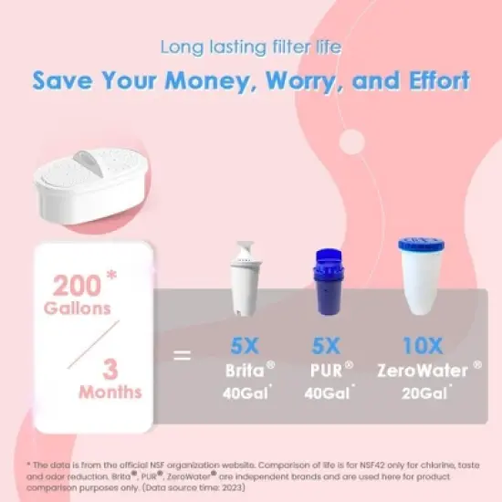 Waterdrop Water Filter Pitcher with 1 Filter,Pink image {1}