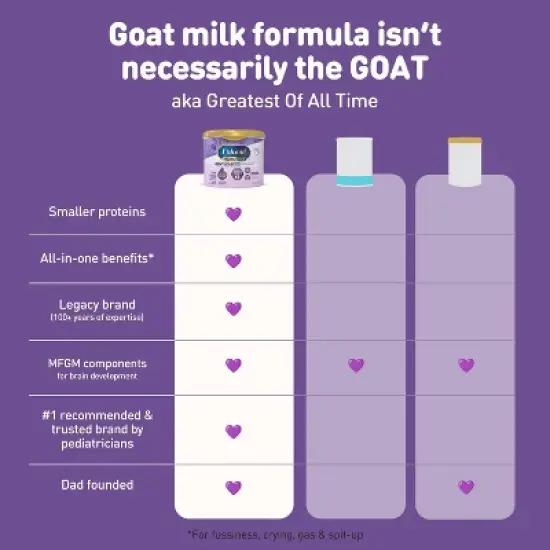 Enfamil NeuroPro Gentlease Powder Infant Formula - 27.4oz image {6}