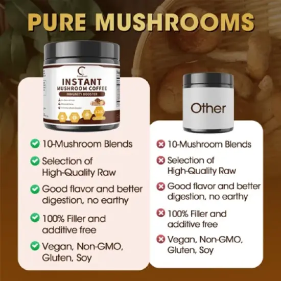 GPGP GreenPeople Mushroom Coffee with Lion's Mane, Shiitake and More, 10 in 1 Formula, 4.2 oz (120g) image {3}