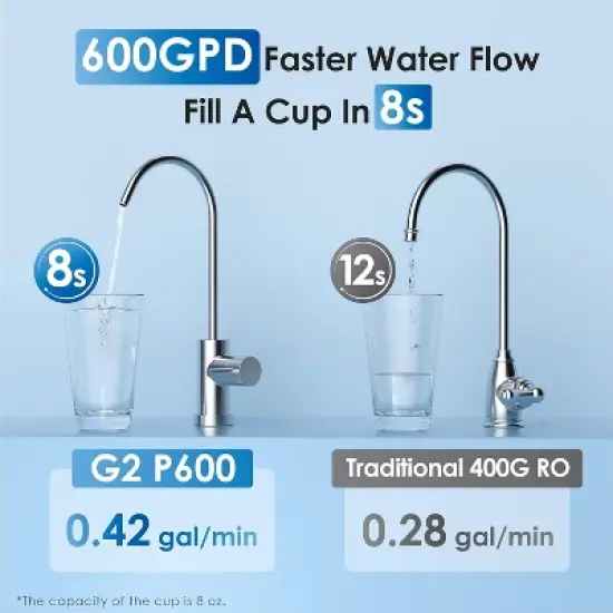 Waterdrop G2P600 600 GPD Tankless RO System With 1 Extra Water Filter Pitcher image {6}