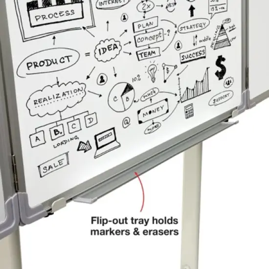 Excello 40" x 60" Mobile, Folding Whiteboard on Wheels with Magnetic Surface and Flip-Out Marker Tray image {5}