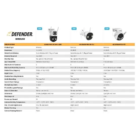 AI POWERED Guard Pro 3K PLUS Dual Lens PTZ Wi-Fi 6 Plug-in Security Camera, 4 Pack image {11}