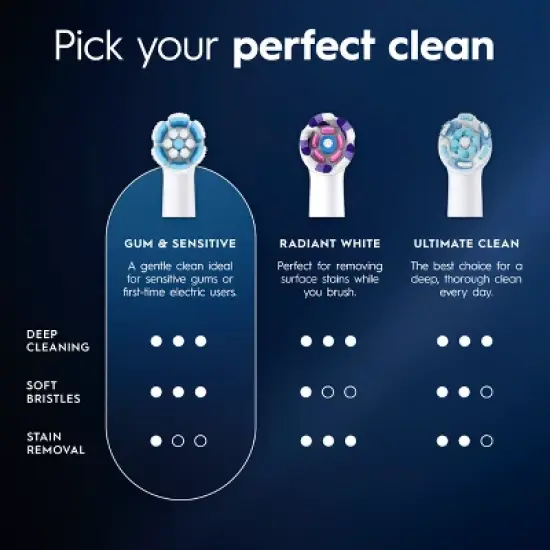 Oral-B iO Gum & Sensitive Replacement Brush Heads - White - 4ct image {2}
