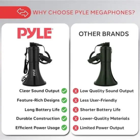 Pyle Portable Bullhorn Megaphone with Built-In Siren and MP3 Input - PMPRA514BK, 50-Watt image {3}