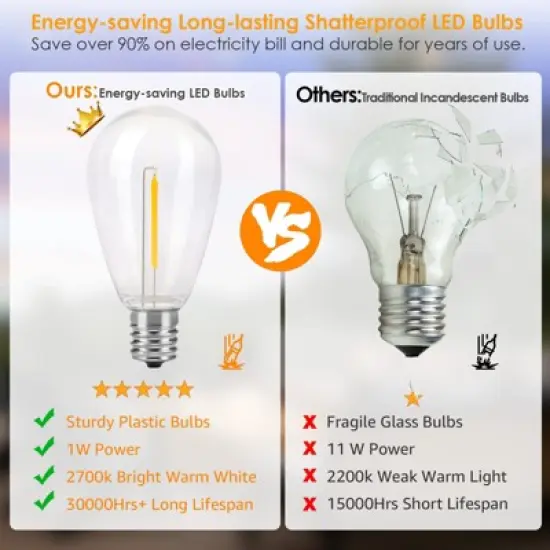 Itopfox 96FT LED Outdoor String Lights, Dimmable Waterproof Patio Lights with Shatterproof Edison Vintage Bulbs for Backyard Porch Garden image {5}
