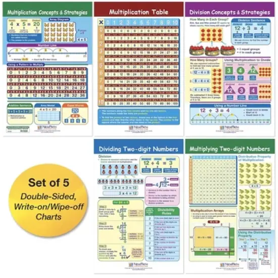 NewPath Learning Math Bulletin Board Chart Set, Multiplication & Division, Set of 5 image {1}