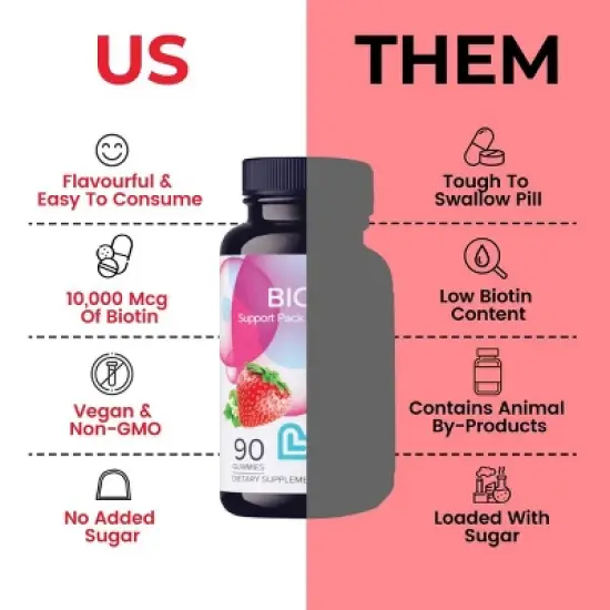 LIVS Gummies Biotin (10,000 mcg) image {2}