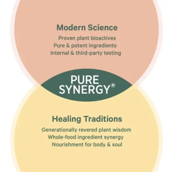 Pure Synergy Radiant Mood&reg; &ndash; Natural Mood, Relaxation & Sleep Support | 60 Capsules image {7}