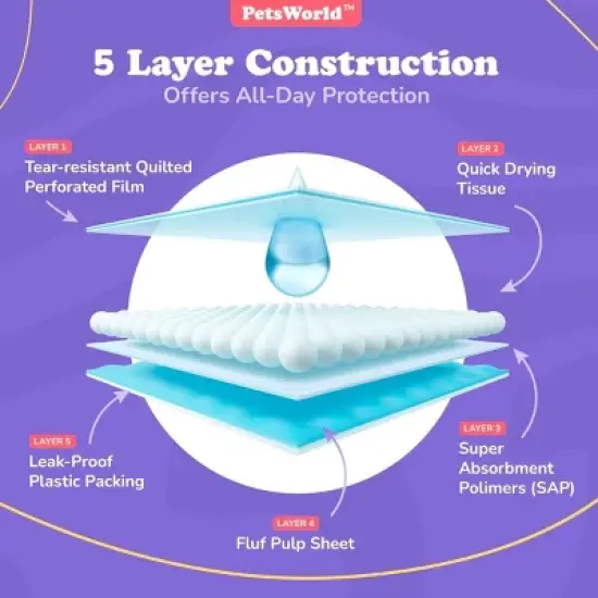 PetsWorld 3XL (37x54 inch) Dog Training & Potty Pads Pads 50 Count image {4}