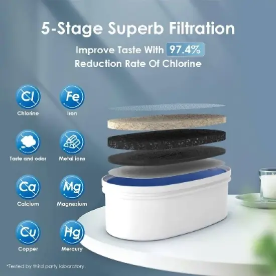 Waterdrop Slim Water Filter Dispenser with Extra 2 Replacement Filter image {4}