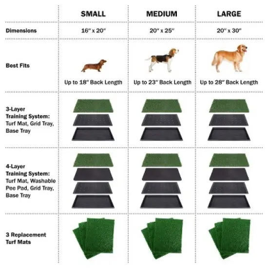 Artificial Grass Puppy Pee Pad for Dogs and Small Pets - 20x30 Reusable 4-Layer Training Potty Pad with Tray - Dog Housebreaking Supplies by PETMAKER image {3}
