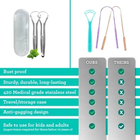 GuruNanda Spoon Shaped Stainless Steel Tongue Scrapers - 2ct image {5}