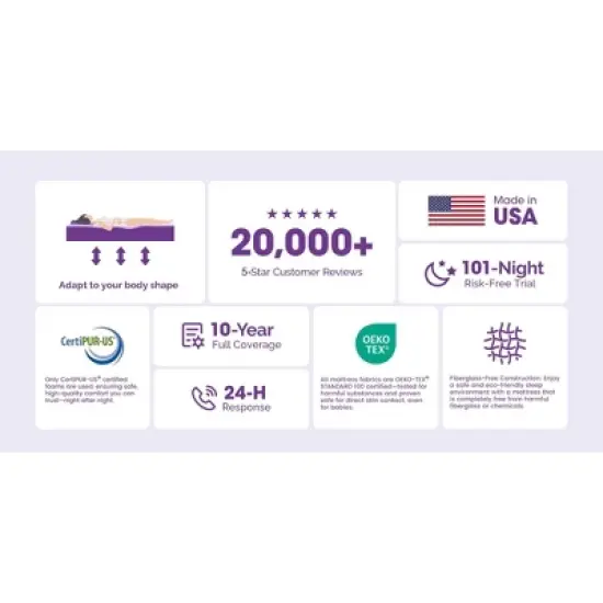 Sersper 12 Inch Pillow Top Hybrid Mattress - 5-Zone Pocket Innersprings, Motion Isolation, Heavier Coils image {8}