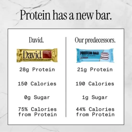 David Protein Bars with 28g Protein&nbsp;- Fudge Brownie Flavor - 12ct image {5}